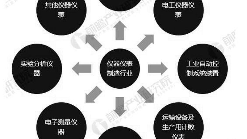 广州仪表校准行业标准：解读与重要性